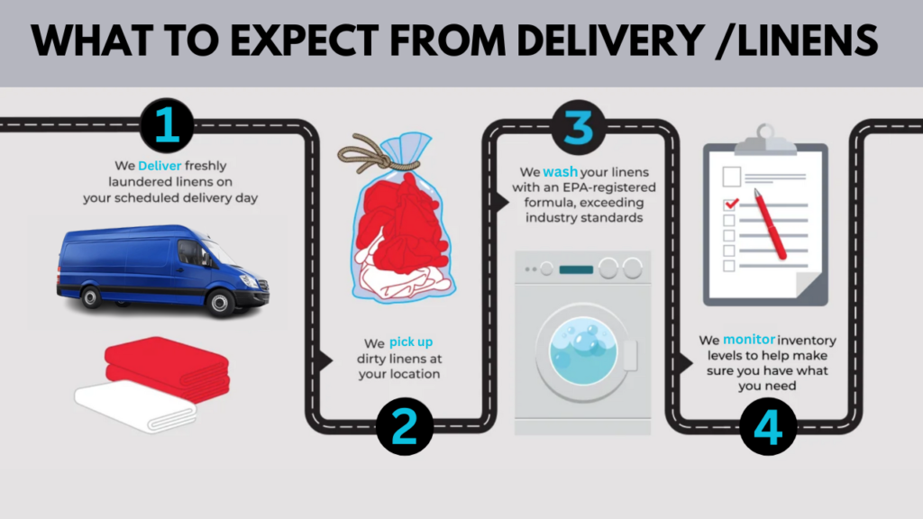 what to expect from delivery